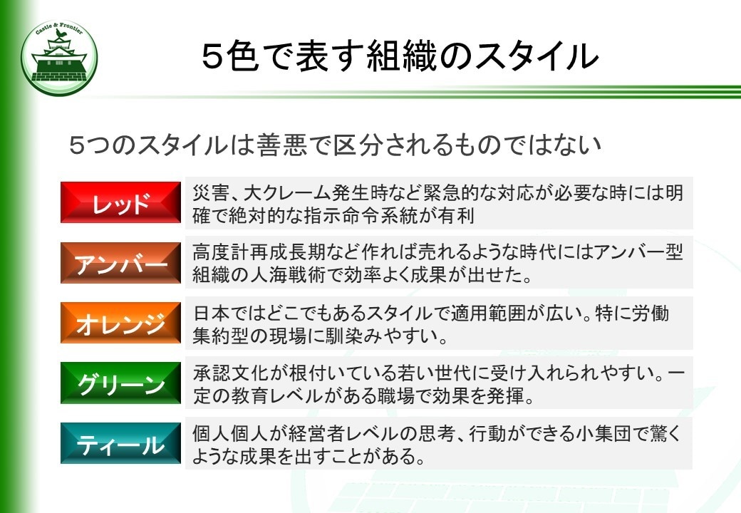 新米管理者の教科書・一般教養編を提供します そのままでも使える台本付きパワーポイントデータです。 イメージ5