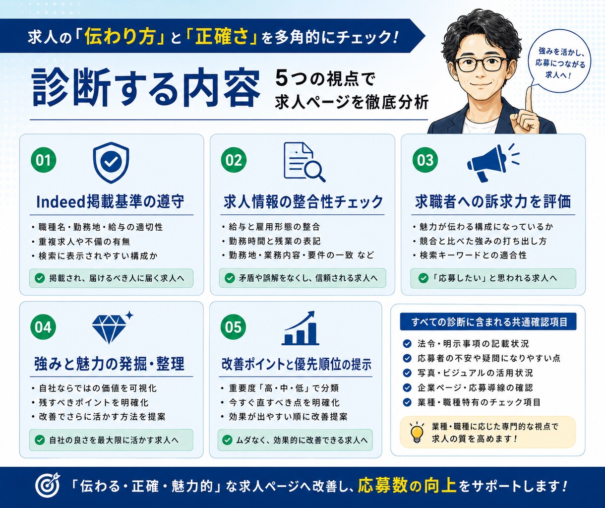 元人事部長がIndeed求人を診断・改善します 求人の強み・矛盾・応募を妨げる要因を元人事部長の視点で可視化 イメージ3