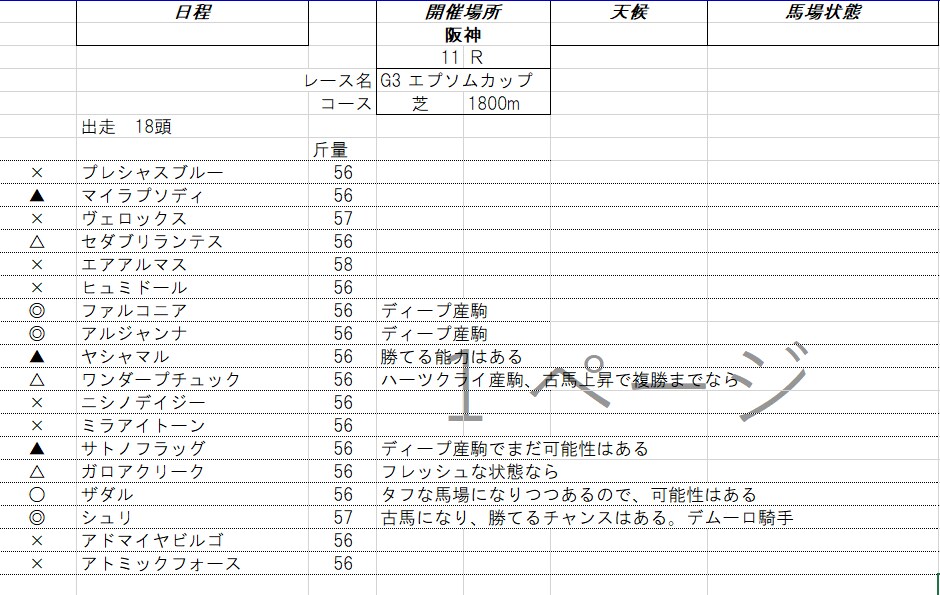 WIN5対象の５レースの予想します WIN5対象の5レースの予想（印とコメント）しています。 イメージ5