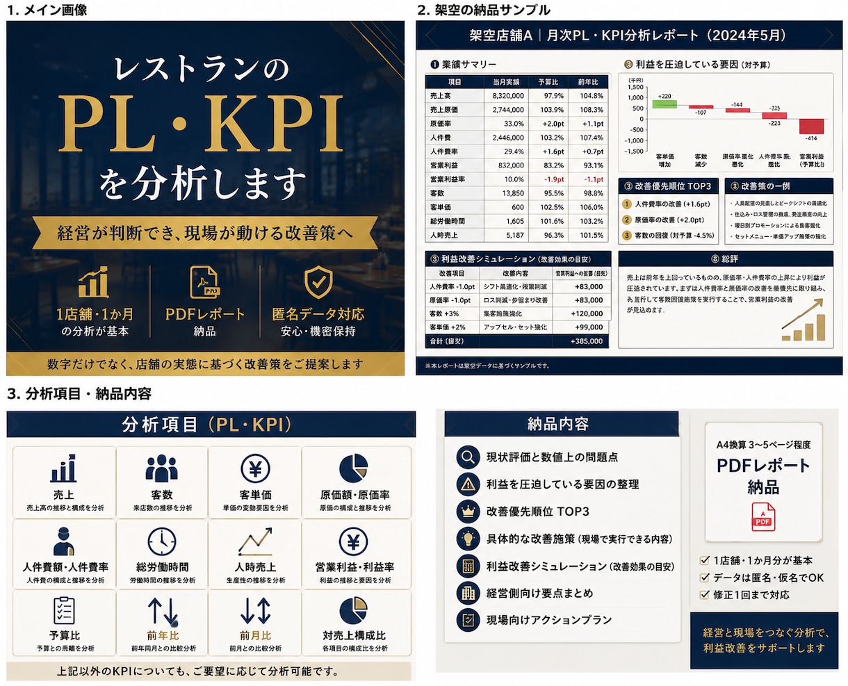 レストランのPL・KPIを分析し改善策を整理します 経営が判断でき、現場が動ける分析を。 イメージ1