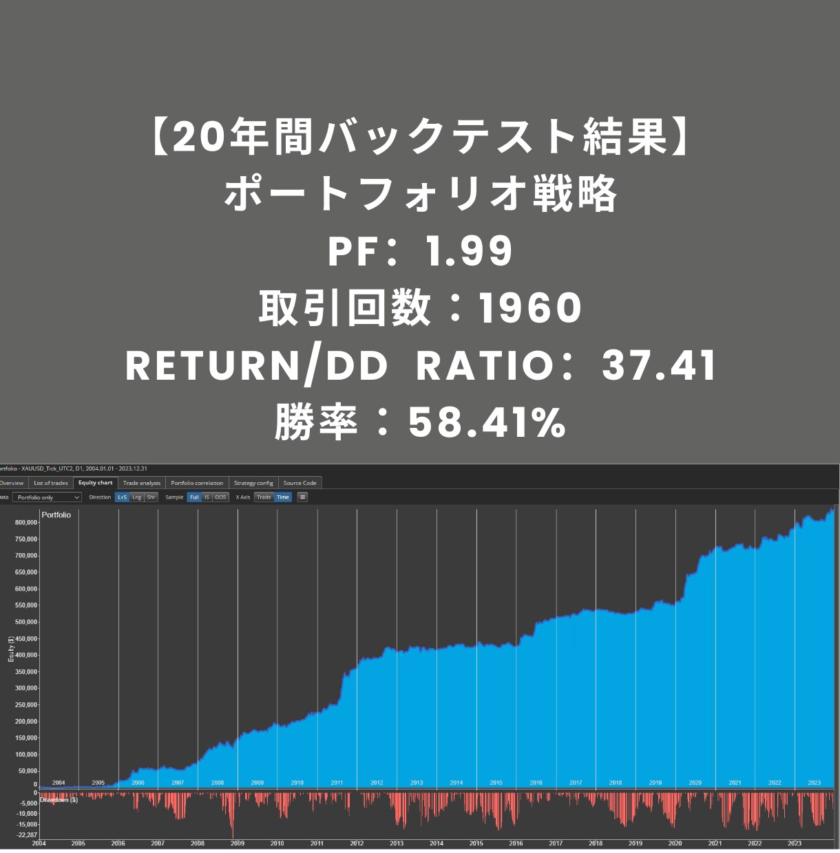 金のポートフォリオ【5つの戦略】をお渡しします AIを使ってプロが作成した金（GOLD）戦略をそのままご提供 イメージ7
