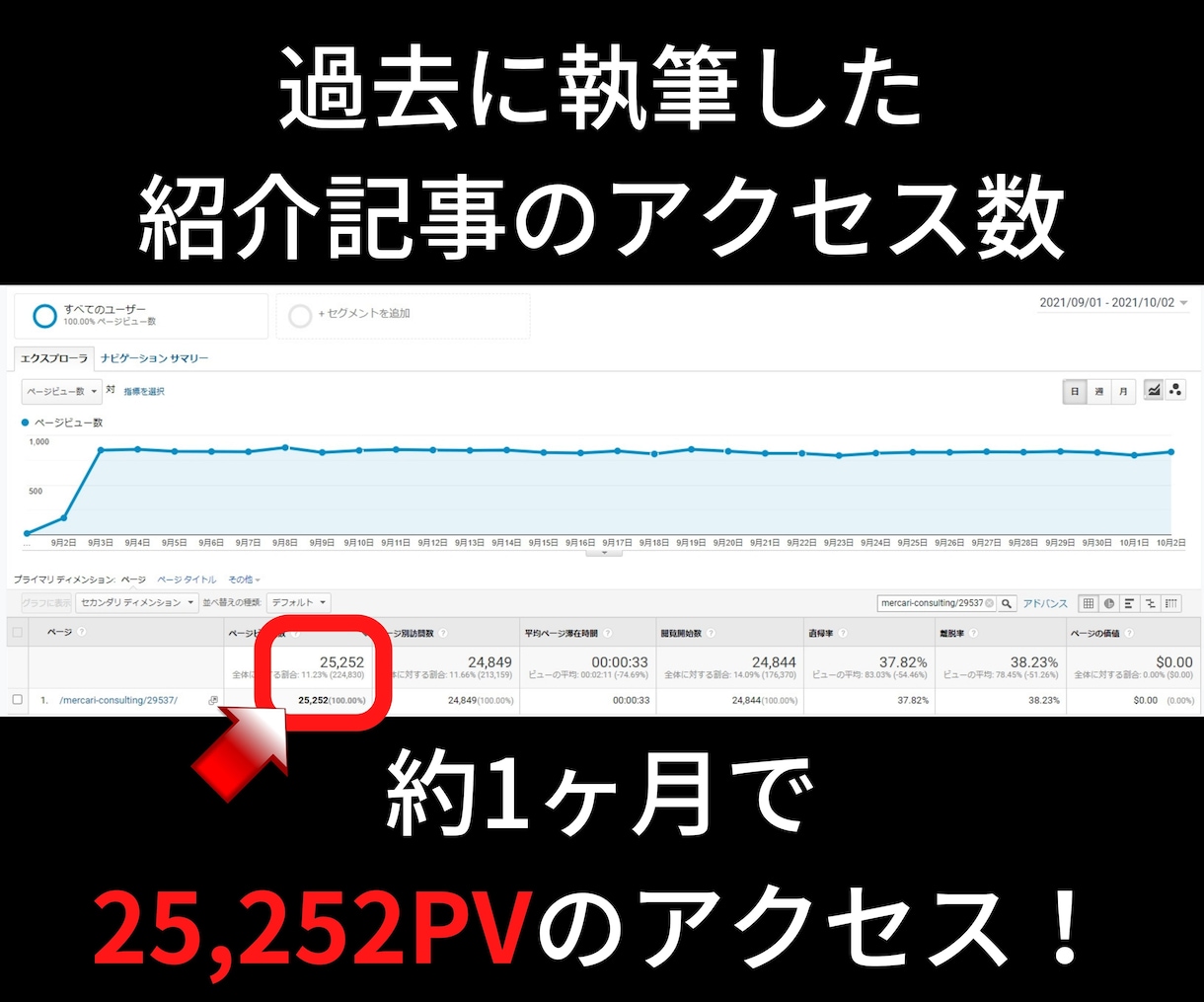 最高月36万PVブログでサービスを広告宣伝します サービスや媒体、サイトの宣伝にご活用ください！ イメージ5