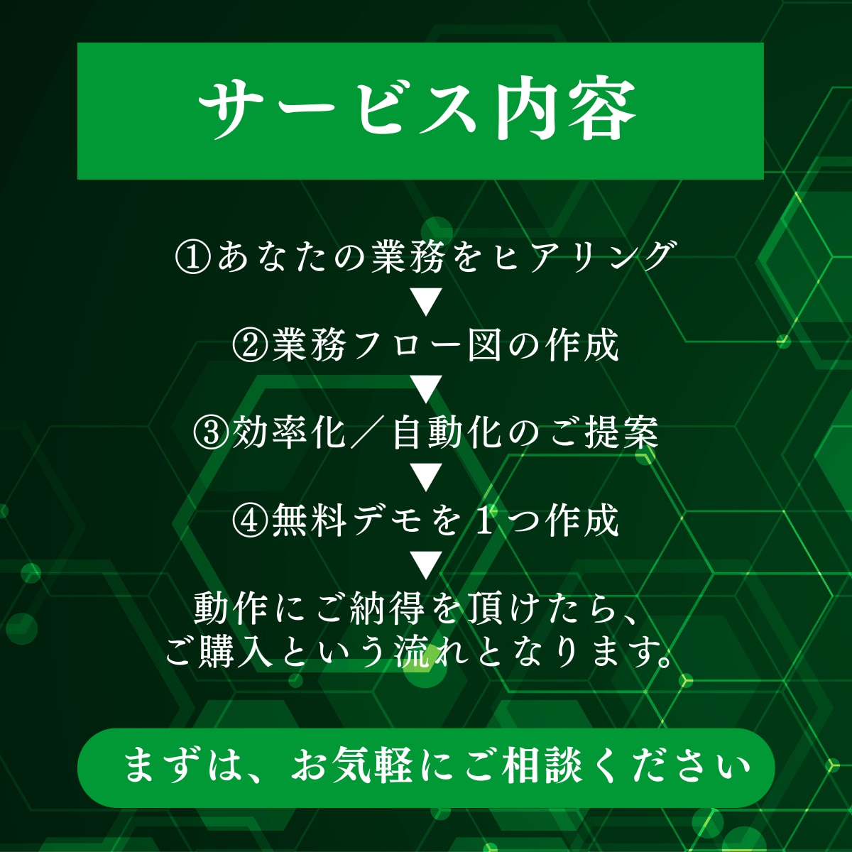 初回割引】１つあなたの業務を効率化／自動化します 【無料デモあり】RPAやAI活用をカスタマイズでご提案 イメージ2