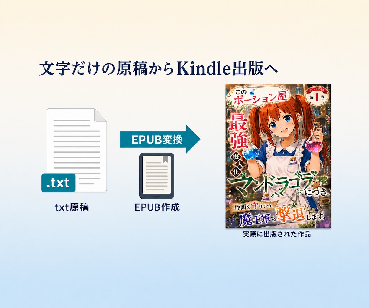 Kindle向けEPUBを丁寧に作成します 2冊・各15万字または1冊30万字まで対応 イメージ4