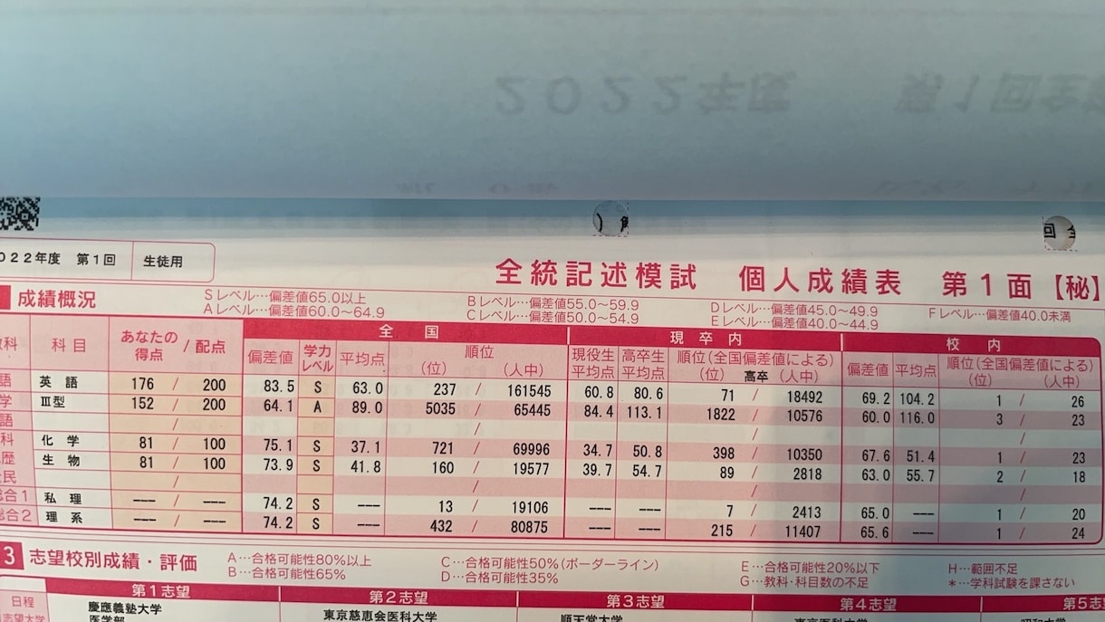 大学受験生ママへ　今抱えている愚痴や不安伺います ＜偏差値５０から医学部合格率９０％＞合格への道筋を提示します イメージ6