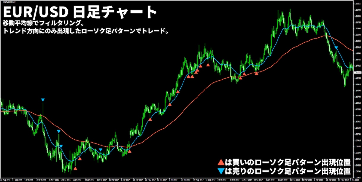 かんたんFXのローソク足トレード手法を公開します 天底でよく出現する8種類のローソク足パターンでトレード！ イメージ5