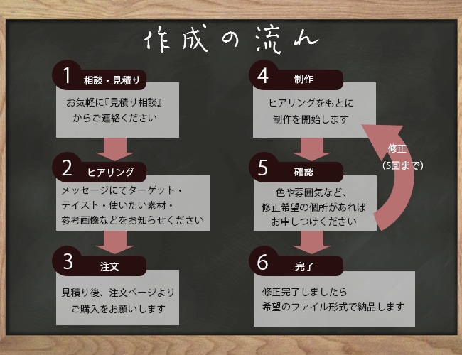 集客につながるバナーを制作いたします お客様の意見を尊重し、喜ばれるデザインを イメージ2
