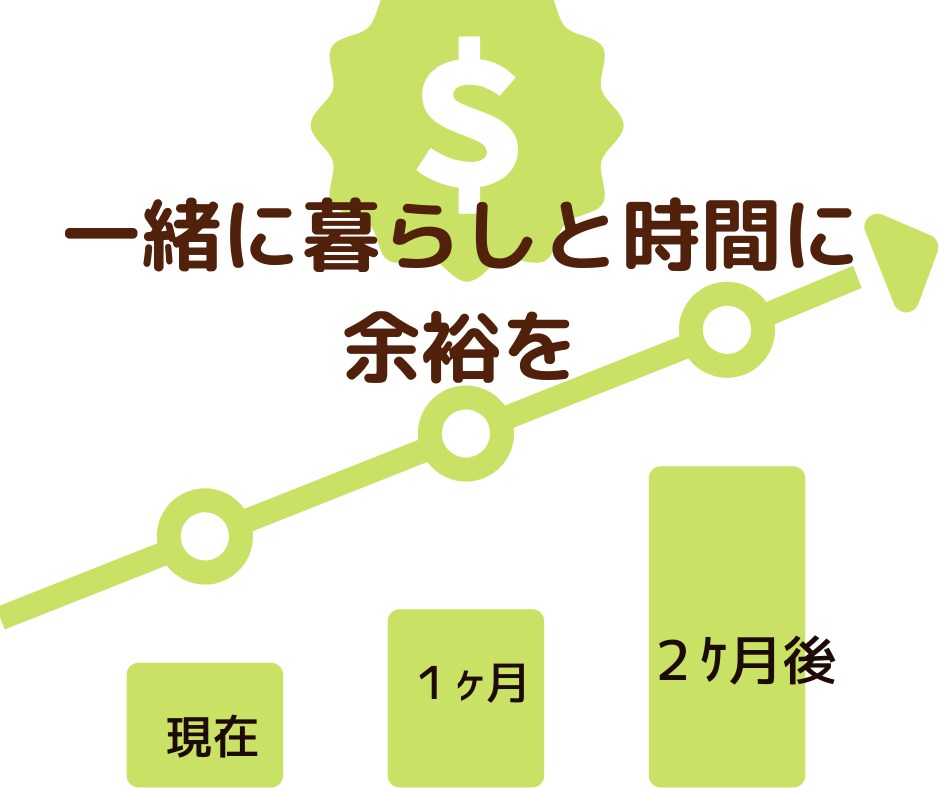 コロナ不況を乗り越える副業術教えます CS法規を持った私が教える理解者としての副業術 イメージ3