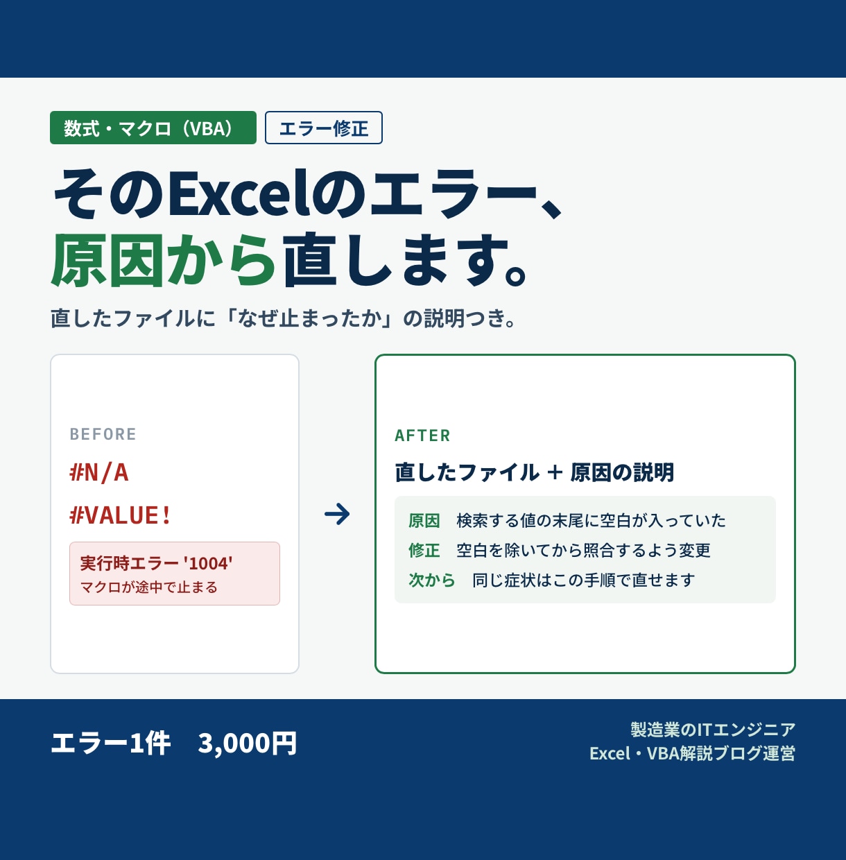 Excelの数式・VBAのエラーを直します 原因と直し方を、説明つきでお届けします イメージ1