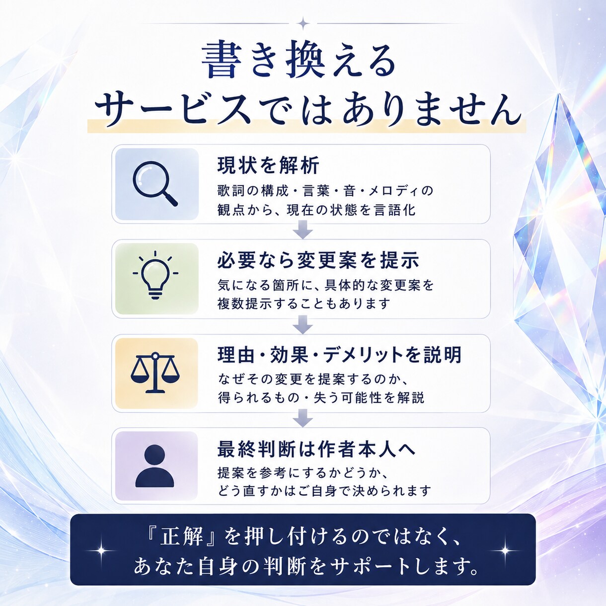 あなたの歌詞を理由まで言語化して解析します 構成・表現・音・メロディを確認し、必要なら変更案も提示 イメージ3