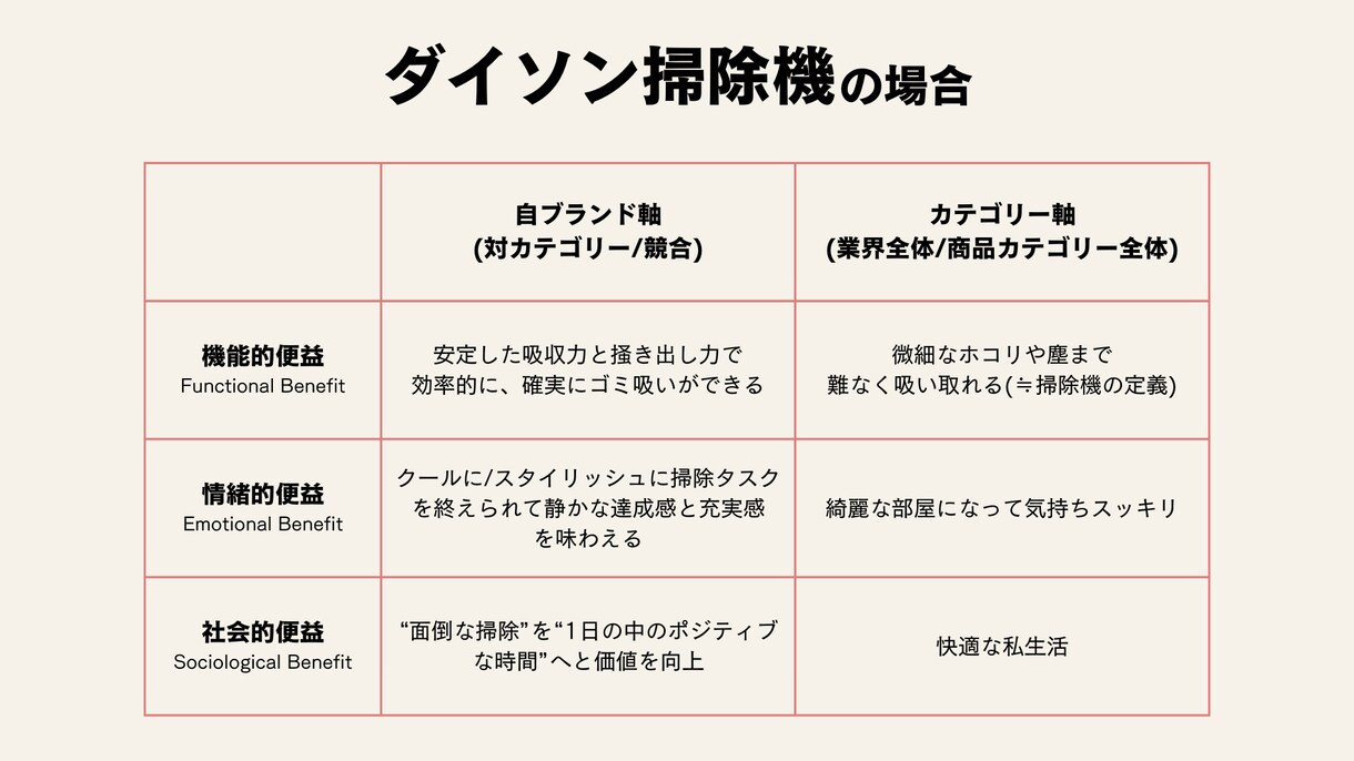 商品はブランディングが命！価値を一緒に言語化します あなたの商品の「真価」、正しい言葉で伝わっていますか？ イメージ3