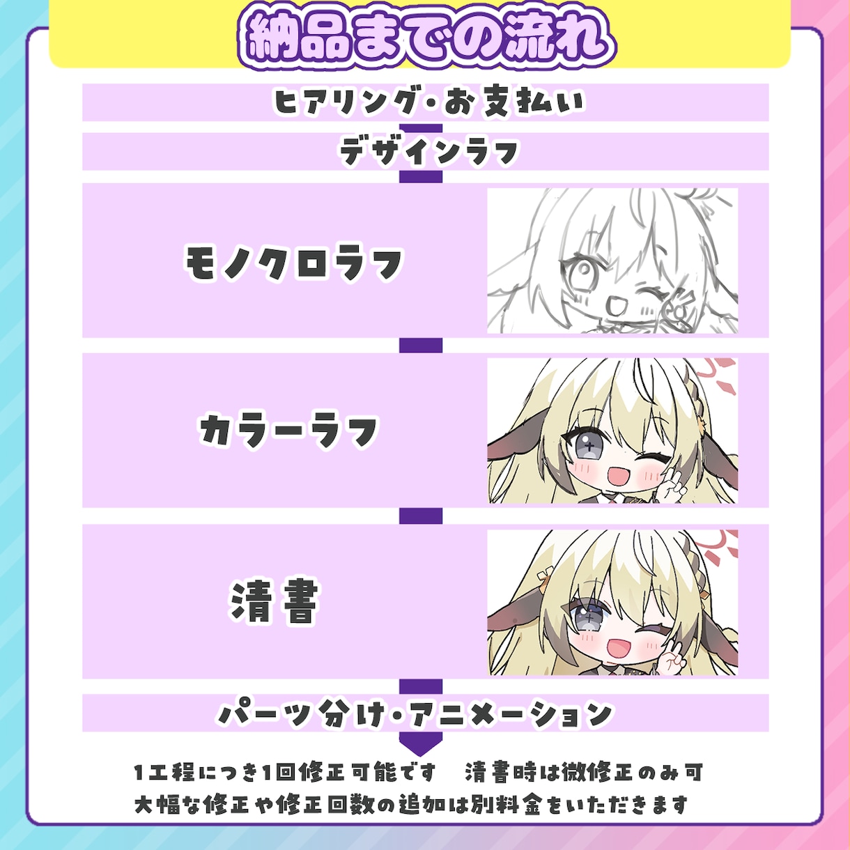 配信サムネ、立ち絵、アイコンに！ミニキャラ描きます ―差分、アニメ、背景…多彩なオプションで理想をかたちに！ イメージ5