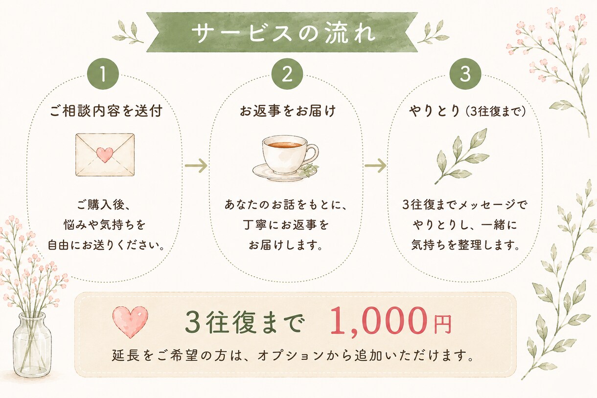 好きだけど、このままでいい？恋愛相談にのります 恋愛の「どうしたらいい？」を一緒に考えます イメージ3