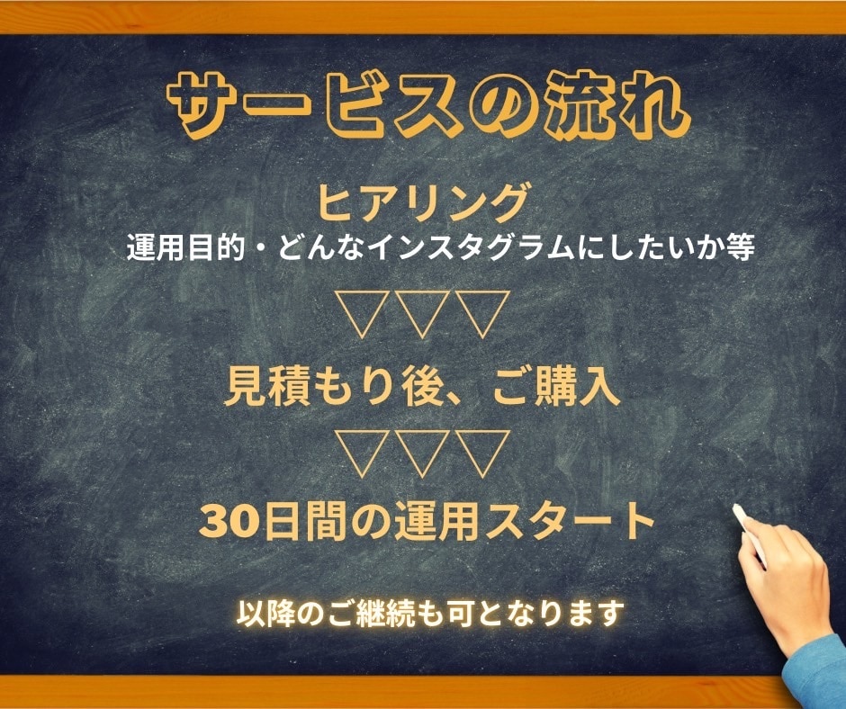 発信力が鍵！目を引く投稿で集客UPをサポートします ご安心ください！分かりにくい専門用語は使いません× イメージ4
