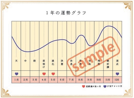 あなただけの毎日の運気と開運日カレンダーを作ります 毎日・毎月の運気の流れを知って、運を味方につけましょう イメージ3