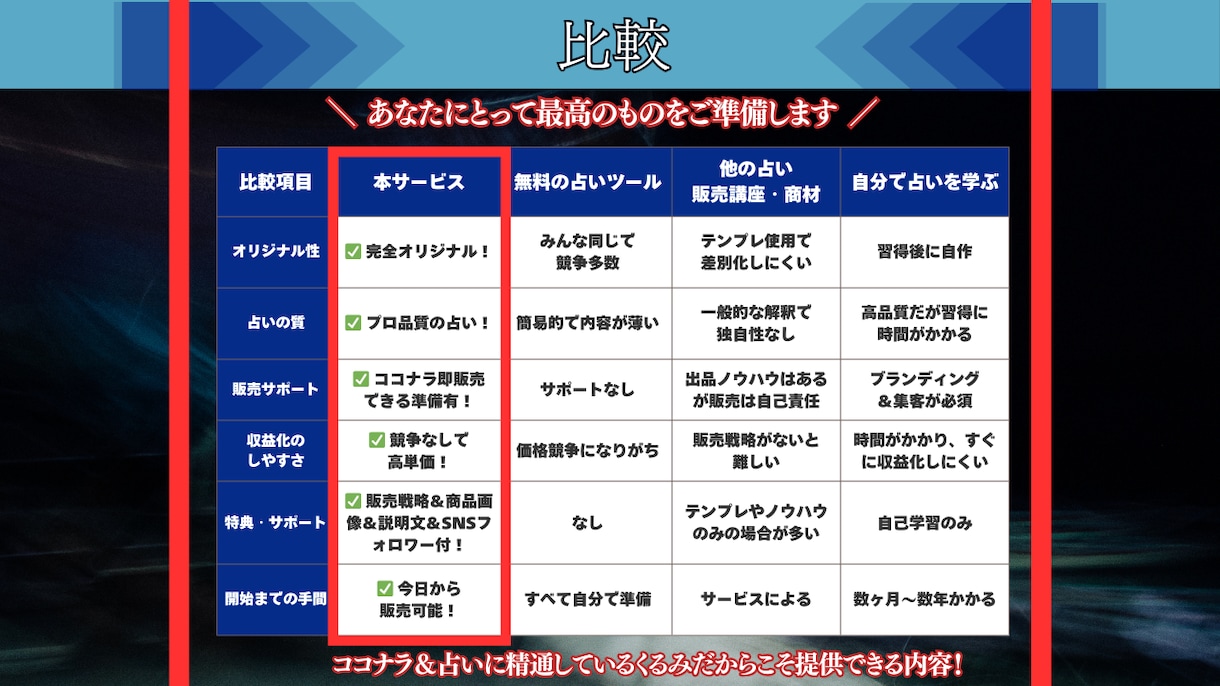 スキル不要！【完全オリジナル】占いツール作ります 即使える販売セット一式付！これ1つで占いビジネスが完成★ イメージ5