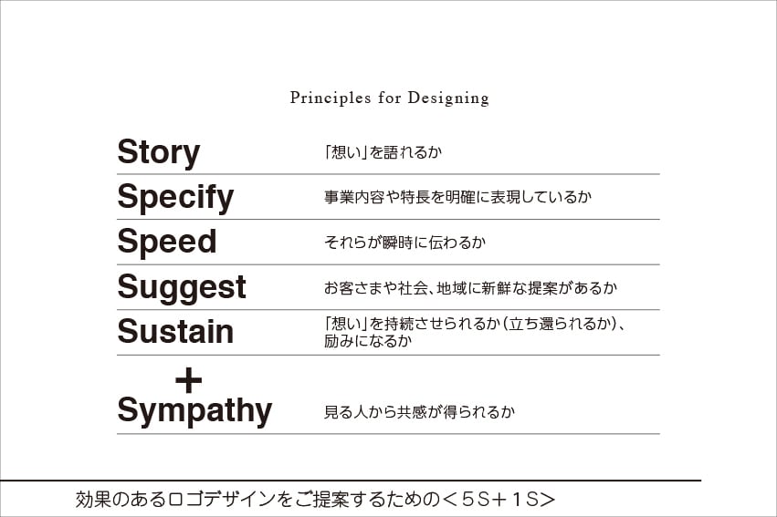 クリニックや法律事務所などのロゴと名刺を創ります 事業の目的や想いが伝わるロゴと名刺を企画から提案します！ イメージ3
