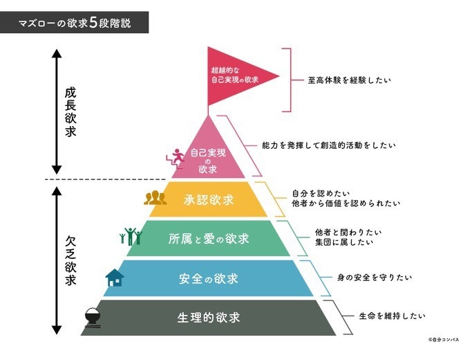 心が強くなり輝く未来を提供します 人の評価だけで生きてきた私だからこそ伝えられる言葉があります イメージ2