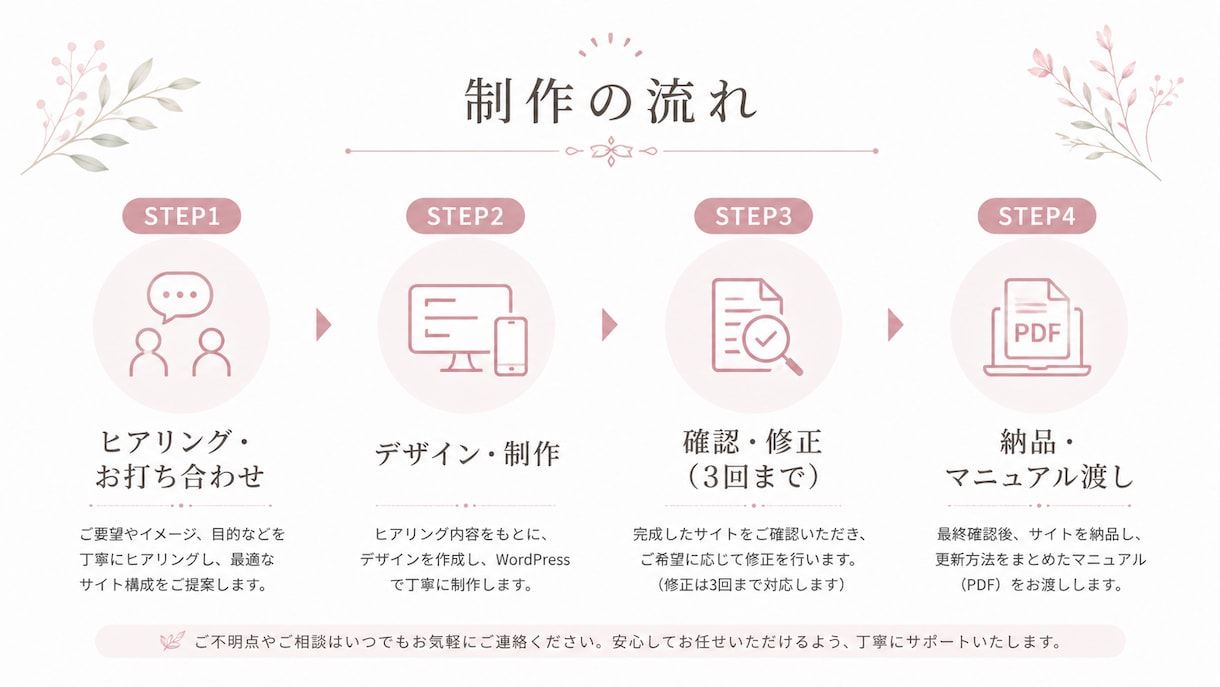 WordPressでサロン・店舗サイトを制作します 新規もリニューアルも◎解析導入・運用サポートまで一貫対応 イメージ3