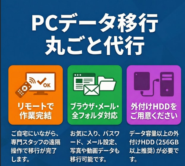 旧PCから新PCへ、データをお引っ越します 任せて簡単！旧ＰＣから新ＰＣへのお引っ越し（丸投げOK） イメージ2