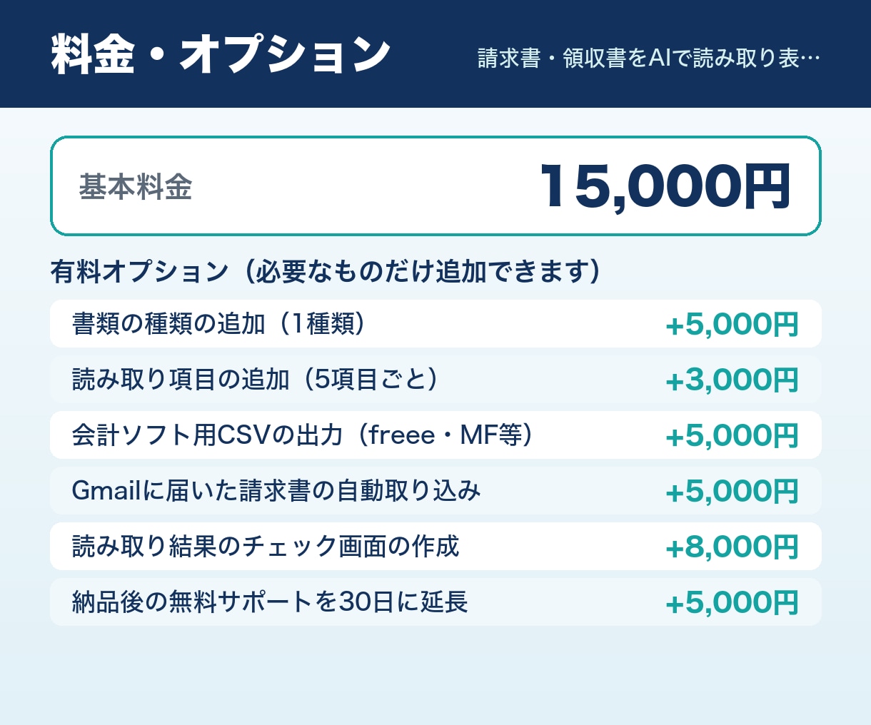 請求書・領収書をAIで読み取り表にします PDFや画像から金額・日付を自動入力｜経理の手入力を削減 イメージ2