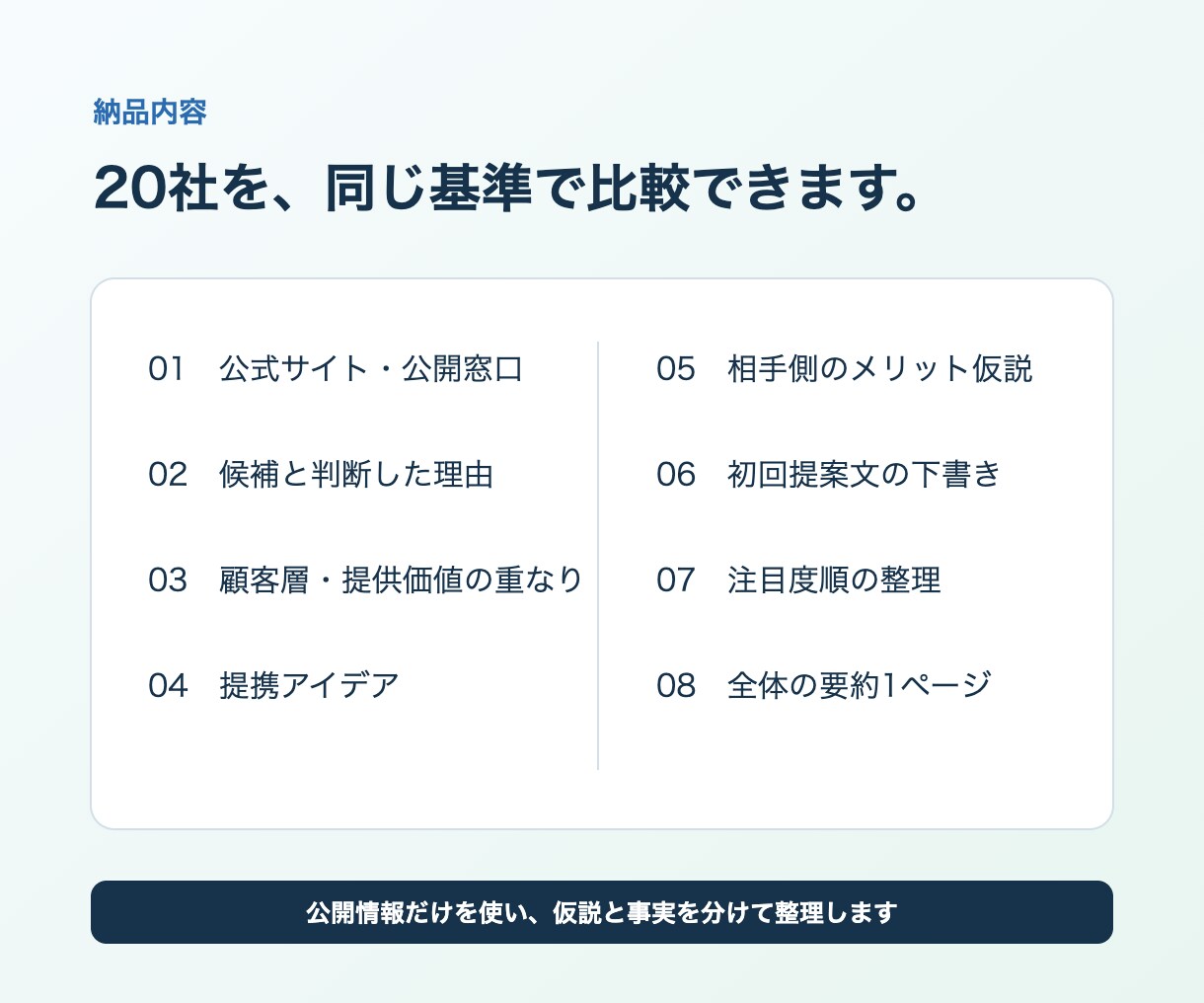 提携候補20社を協業案つきで調査します 候補名だけで終わらない協業案つき調査 イメージ3