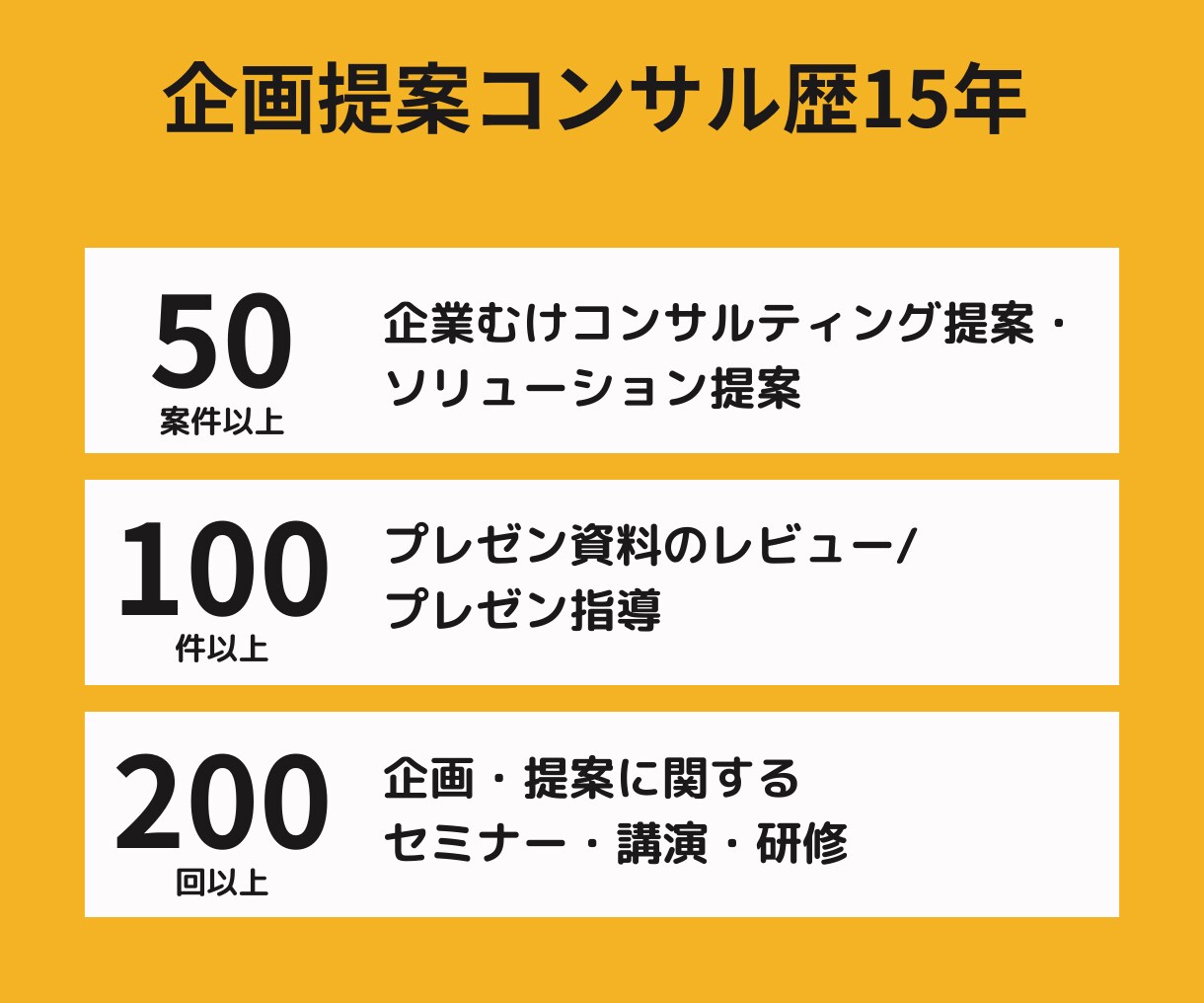 あなたのアイデアを企画・提案書にします 企画の具体化から、資料作成まで丸ごとお任せ！ イメージ7