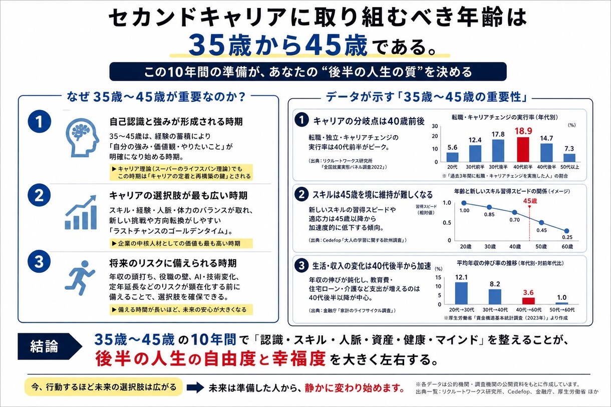 管理職候補の次の10年と行動計画を設計します 現役工場長が次の10年と90日行動計画を支援 イメージ7
