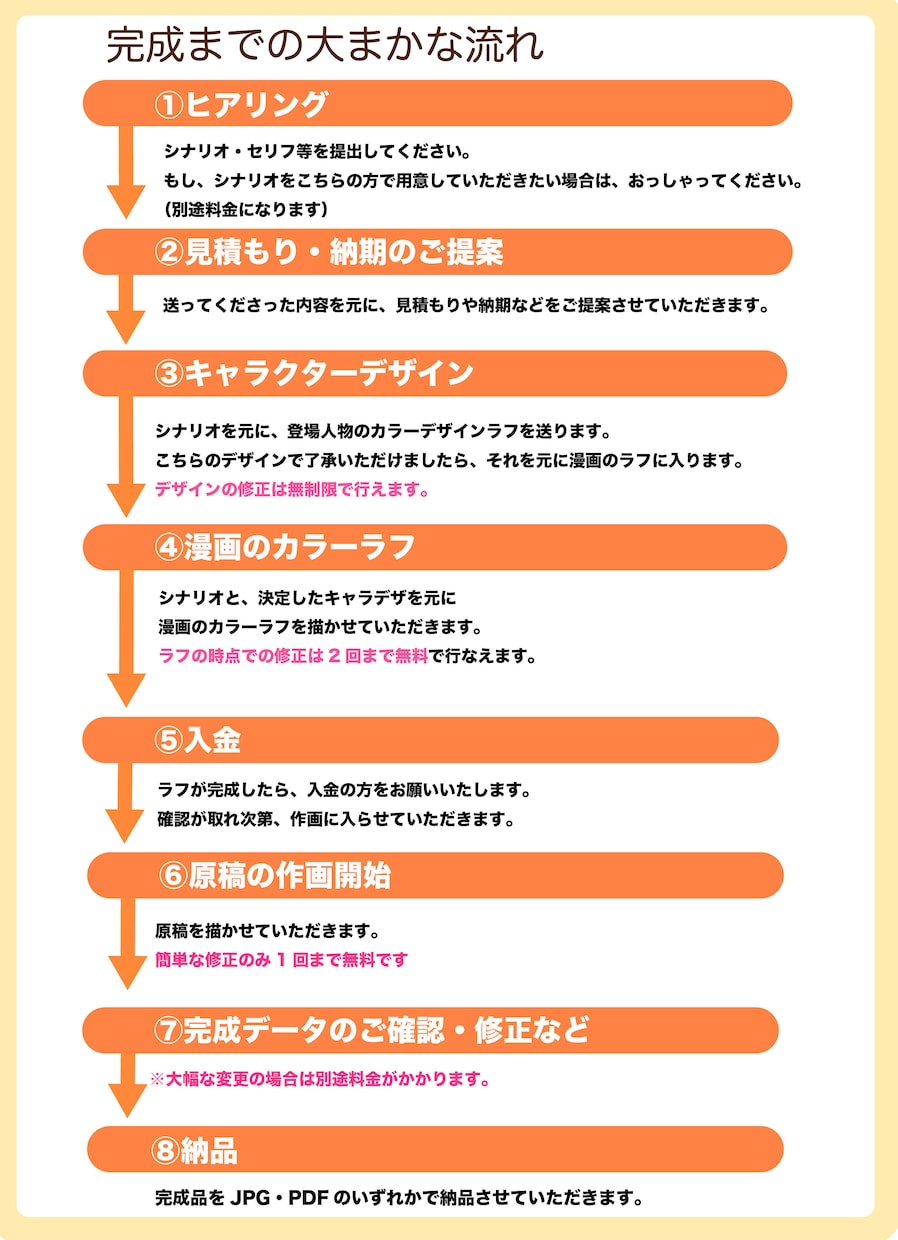広告・HPに！美麗イラストの漫画描きます 商用利用可能の綺麗な仕上げの漫画 イメージ2