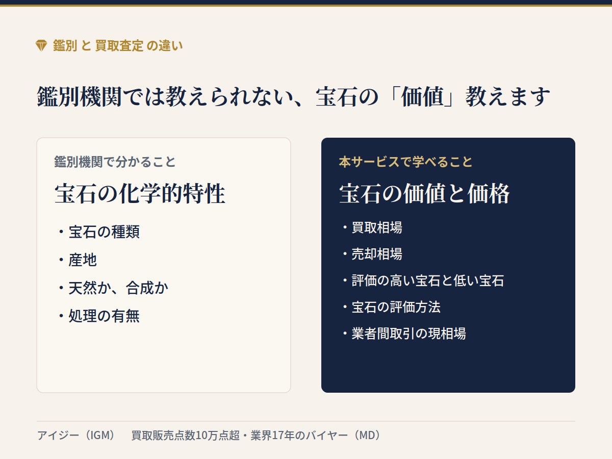 宝石・ジュエリーの買取査定の手順を教えます 買取販売点数10万点超えのバイヤーが伝える仕入れの視点 イメージ2