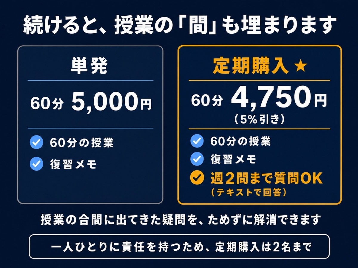 中学受験算数☆小問集合を確実に取り切る力をつけます 小問集合、毎回取りこぼしていませんか？ イメージ5