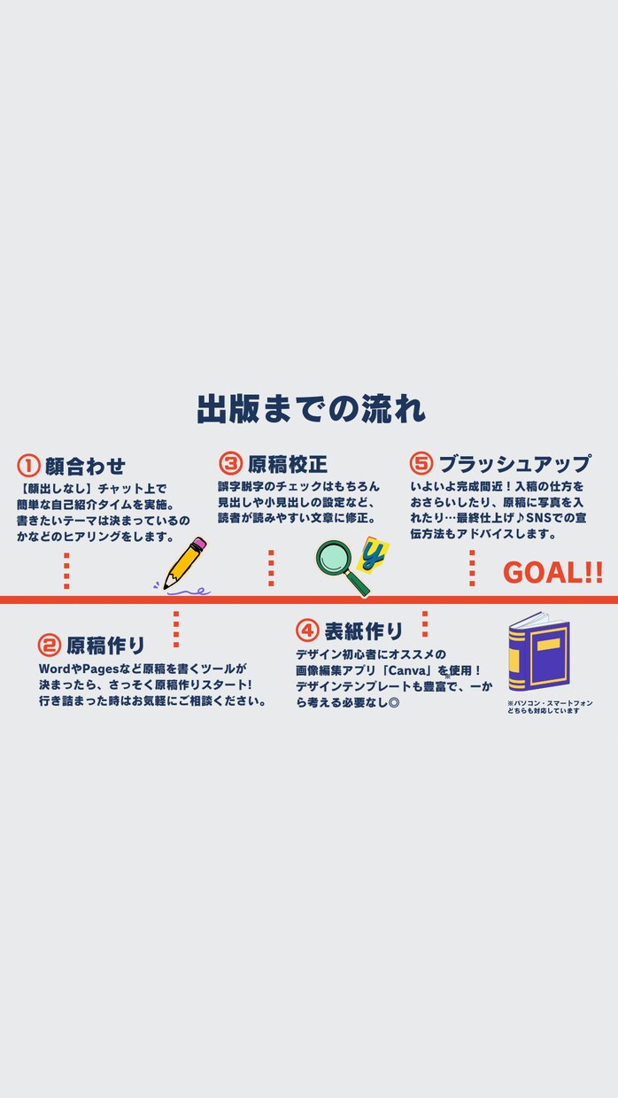小説添削、小論文添削など文章作成サポートします 結婚式や飲み会のスピーチなど、文章に関わるものはお任せあれ！ イメージ3