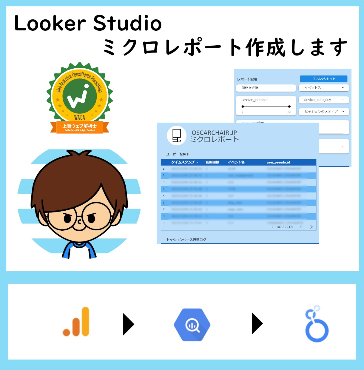 Looker Studioミクロレポート作成します 個別ユーザーの動きが見えるミクロレポート作成にお手伝いします イメージ1