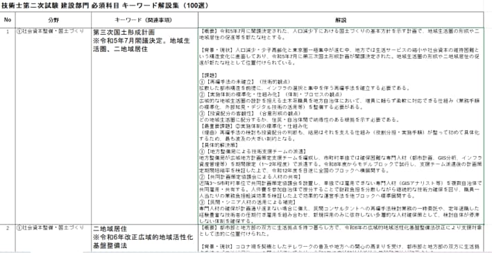 技術士　建設部門　専門キーワード解説集を提供します 対象科目は建設部門の鋼コンなど全科目。必須科目もサービス。 イメージ5