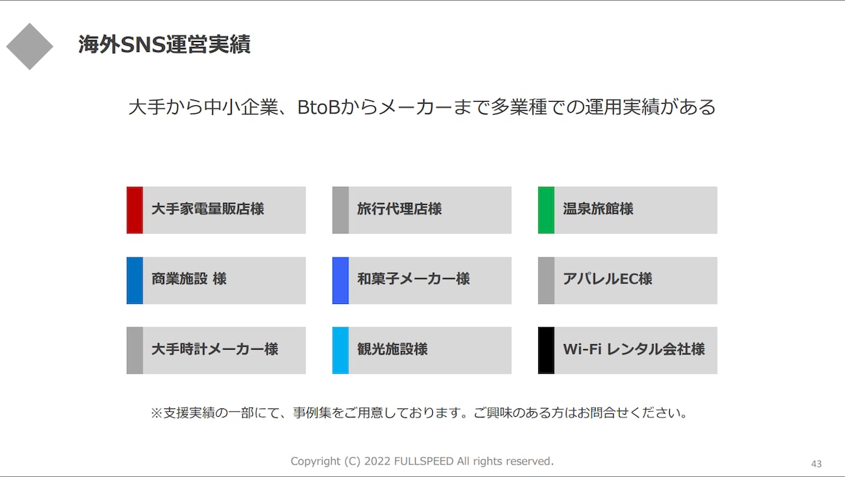 多業界で実績多数！中国SNS運用を代行します 国内外合わせて300アカウント以上のSNS運用代行実績あり！ イメージ8