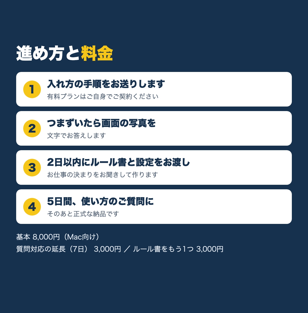 文字だけでClaude Codeの初期設定をします 入れ方から、ルール書と安全の設定まで文字だけで イメージ3