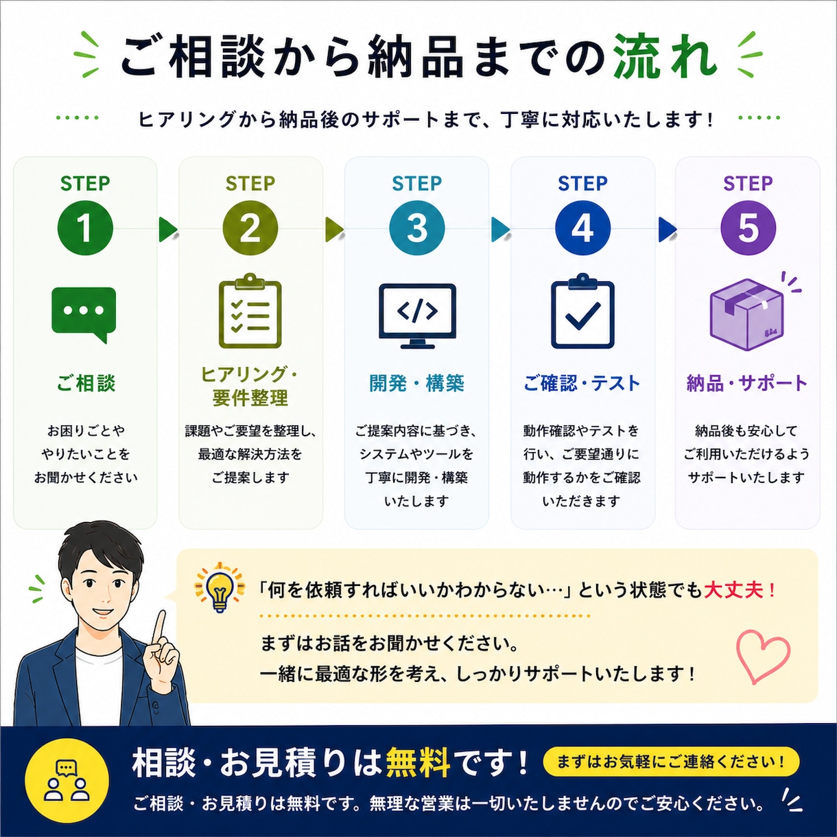 アイディアをシステム化します 業務自動化・社内ツール・AI活用まで対応可能です。 イメージ3