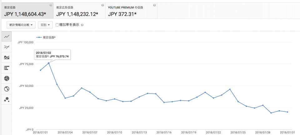 YouTube用の動画編集します 見やすい・飽きさせないYouTubeを知り尽くした動画編集 イメージ2