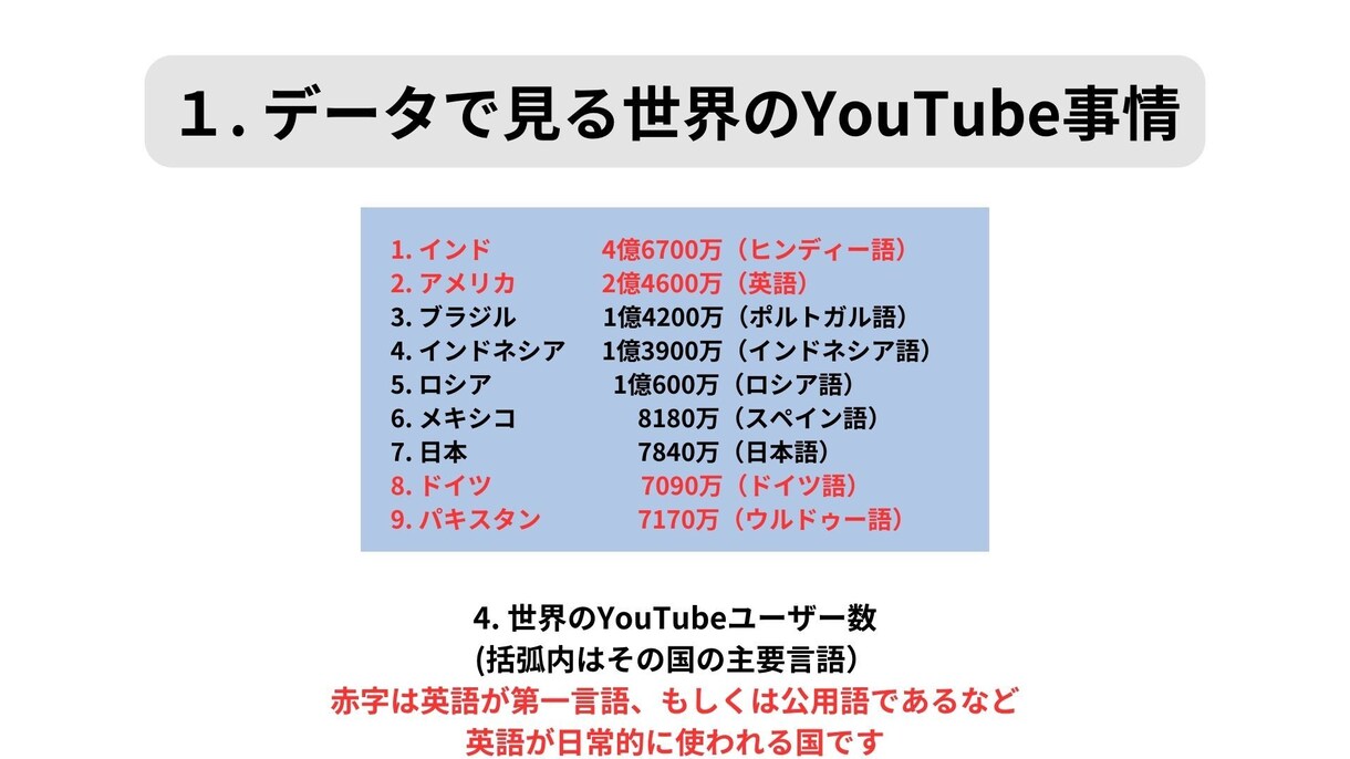 YouTubeチャンネルを丸ごと多言語化いたします 英語・中国語・韓国語など、５ヶ国語字幕で世界進出をサポート！ イメージ3
