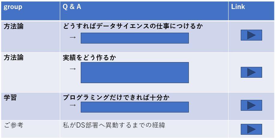 資料付・データサイエンティストへの転身お手伝います 異動や転職にむけた実績づくりまで、包括的にサポートします！ イメージ3