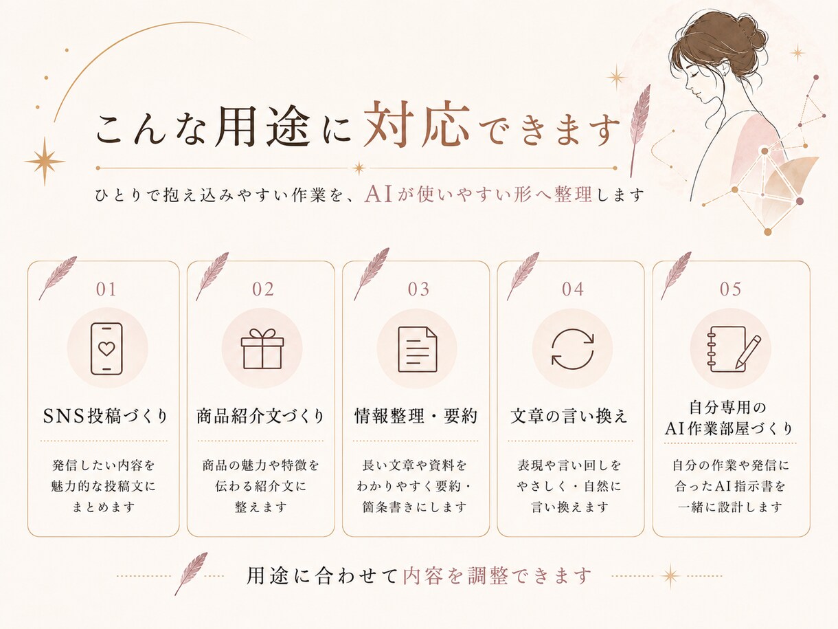 業務効率化『 専用・プロンプト 』作成します ChatGPT があなたの右腕に！ 『 専用・プロンプト 』 イメージ4