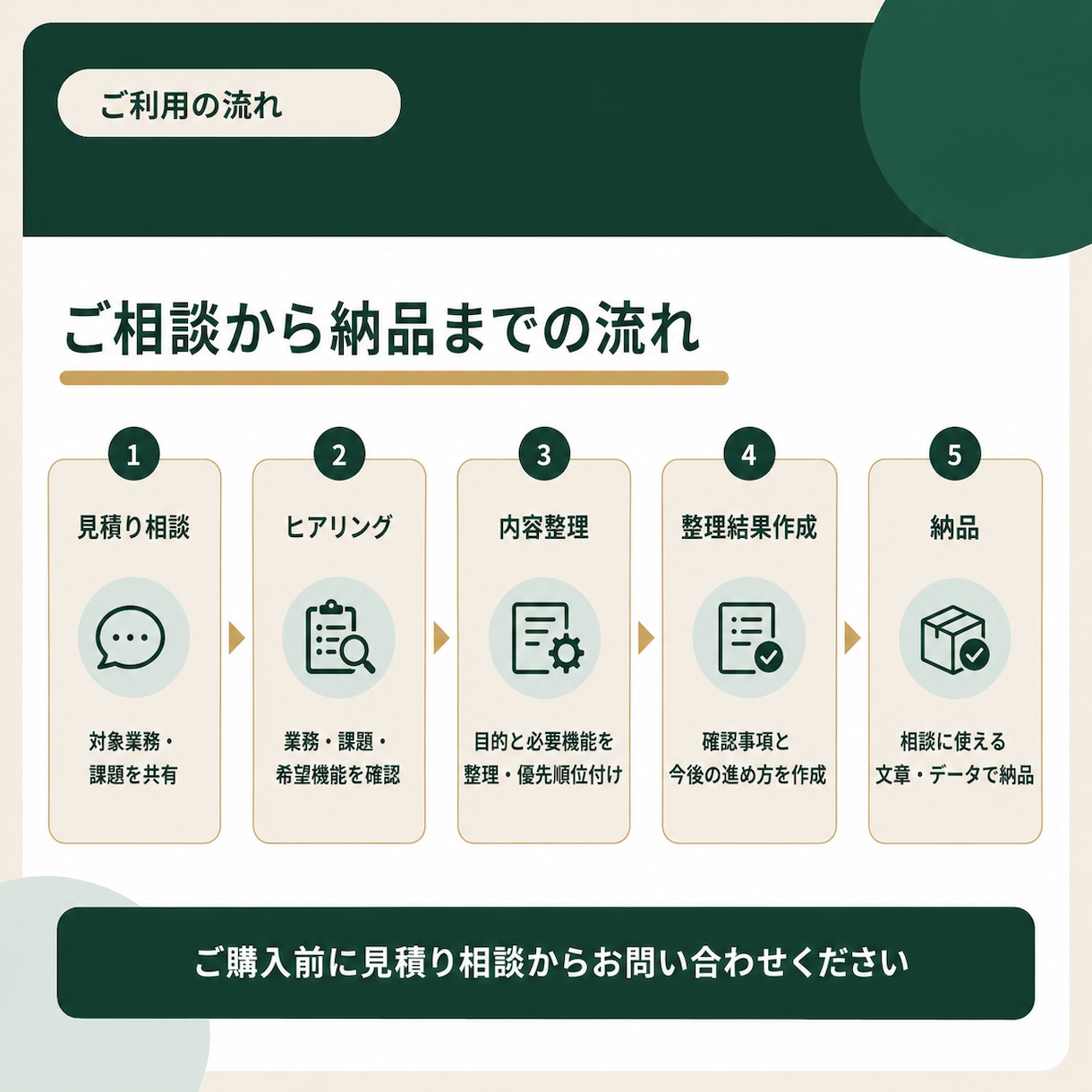 システム導入前に必要な機能と要件を整理します 開発会社へ相談する前に目的・業務・必要機能を整理 イメージ4
