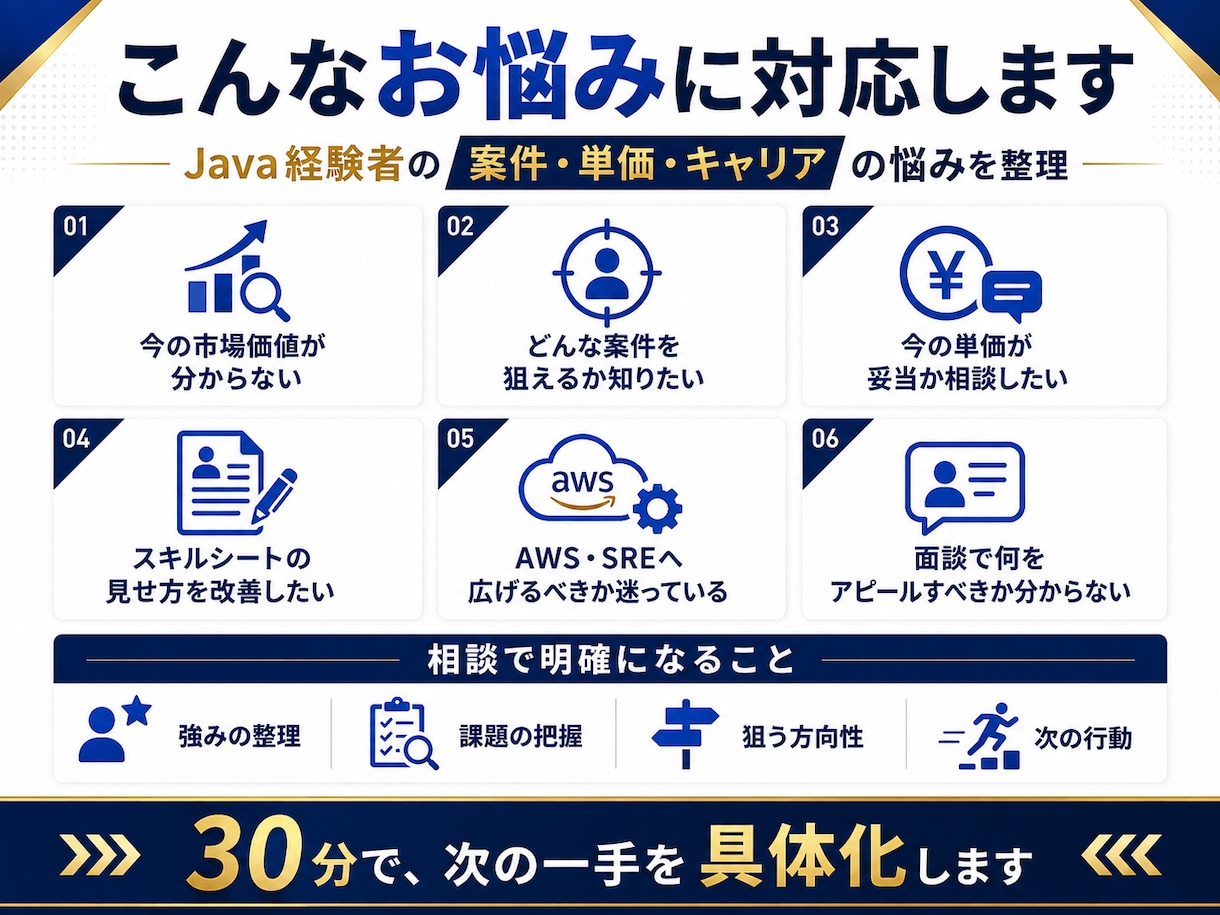 Java経験者の市場価値と次の一手を整理します Java×AWS×SREの実務経験から具体策を提案 イメージ4