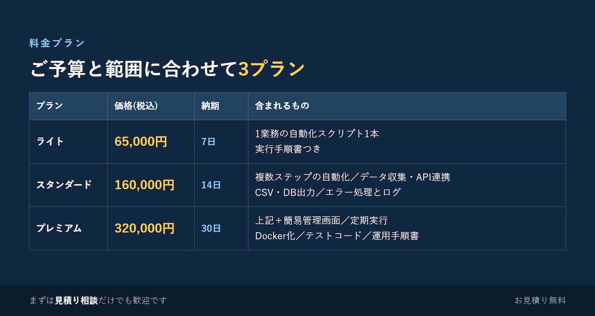 ExcelやWeb作業をPythonで自動化します 実務6年半のエンジニアが要件整理から実装・手順書作成まで対応 イメージ2