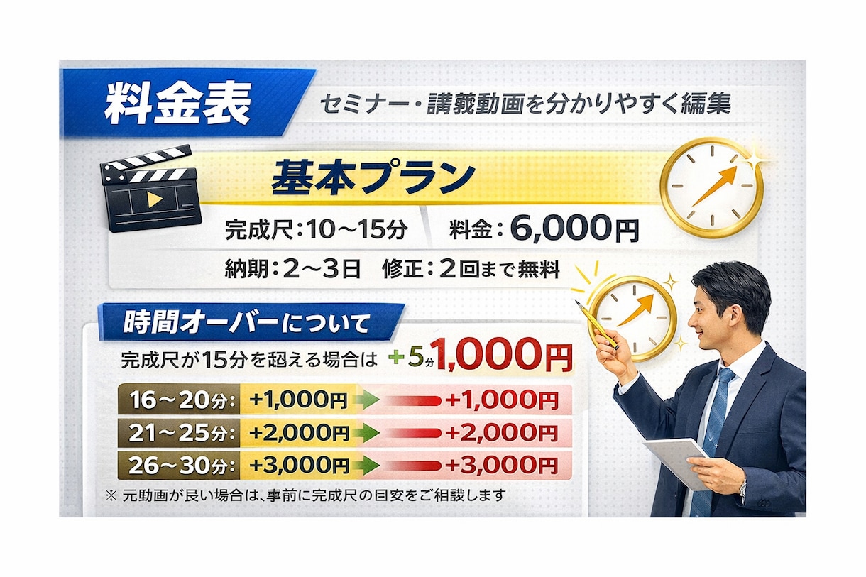セミナー動画を見やすく編集します 内容を整理し、学びやすく整えます イメージ2