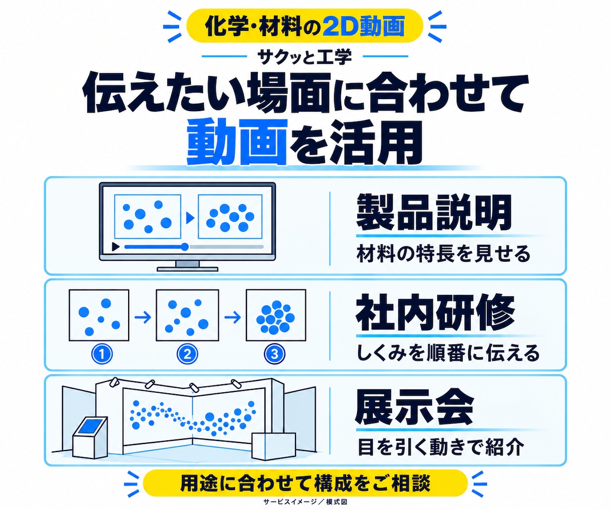化学や材料のしくみを2Dアニメーションで伝えます 東大工学系修士卒の制作者が見えない化学変化をわかりやすく解説 イメージ2