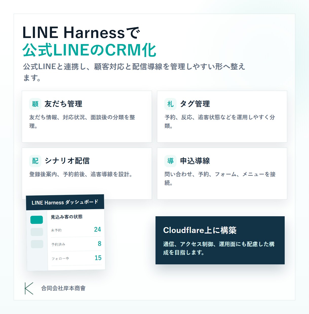 Lステップ移行で公式ラインの低コスト化を支援します 月額費用を抑えたい方へLINE Harnessで構築 イメージ4