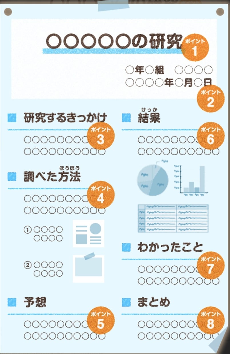 自由研究サポートします 最短1日！夏休みの宿題を一緒に考えよう！ イメージ2