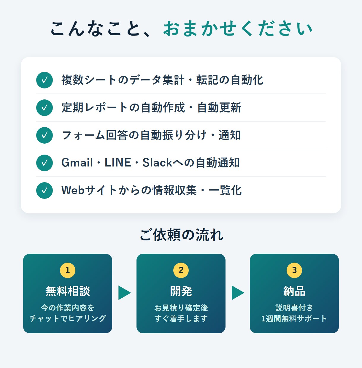 スプレッドシート業務をAIで自動化します 毎日の集計・転記・レポート作成、その手作業なくします イメージ3