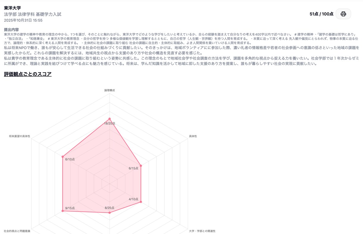 志望理由書/自己推薦書/小論文の添削を行います 推薦入試のプロが48時間以内にお返しします イメージ2